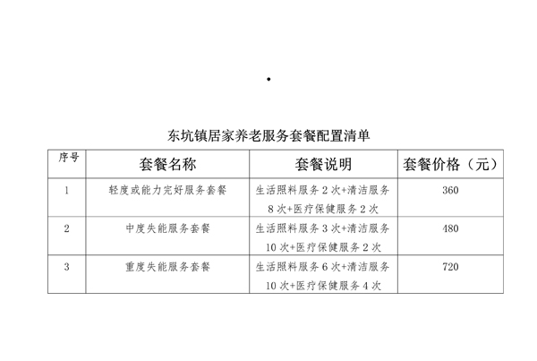 东洲区托养福利事业新项目启动，重塑社区照护体系，助推社会福利事业飞跃发展