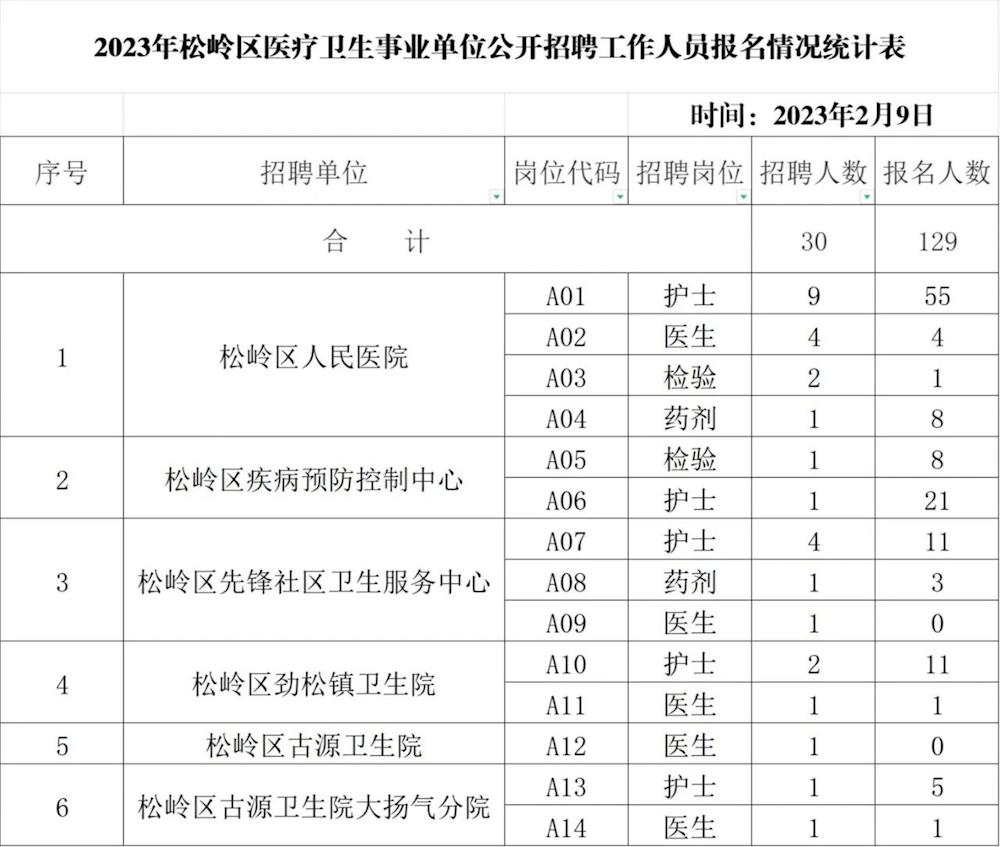 松岭区卫生健康局人事任命，区域卫生健康事业迎新高度发展