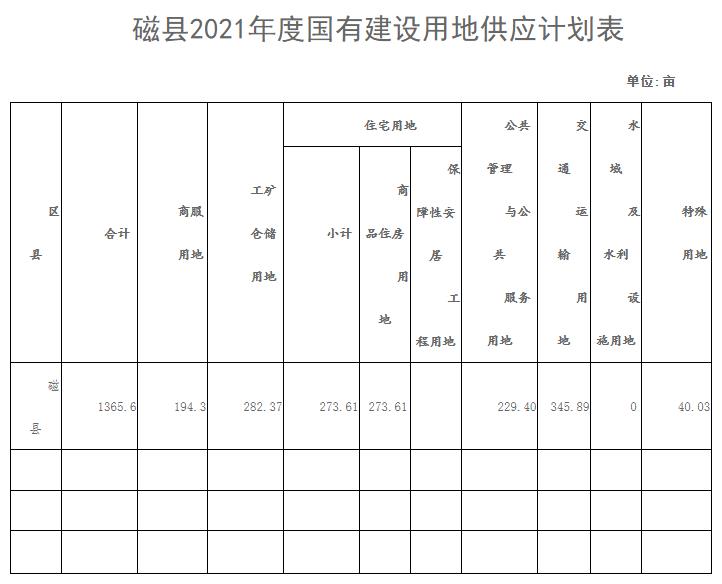 磁县人民政府办公室最新发展规划概览