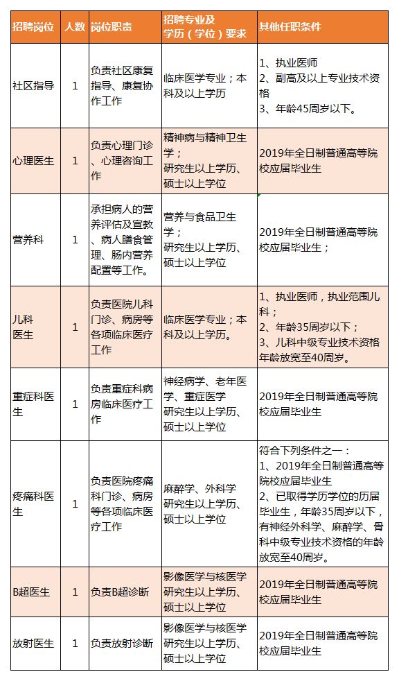 隰县康复事业单位最新招聘公告概览