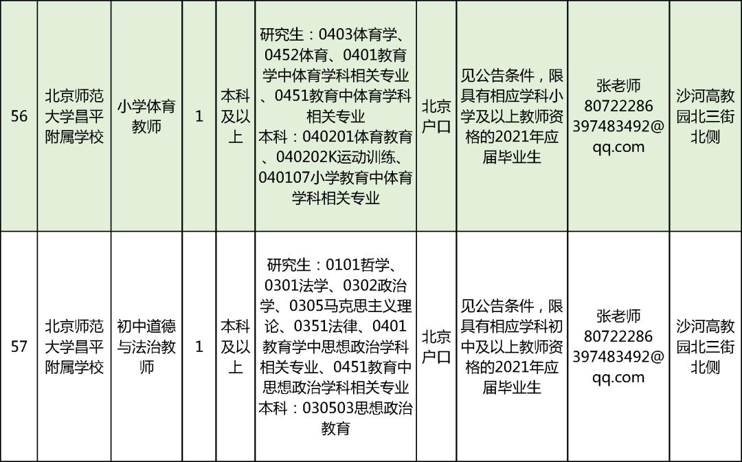 昌平区小学最新招聘启事概览