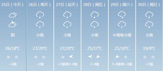 安庄镇天气预报更新通知