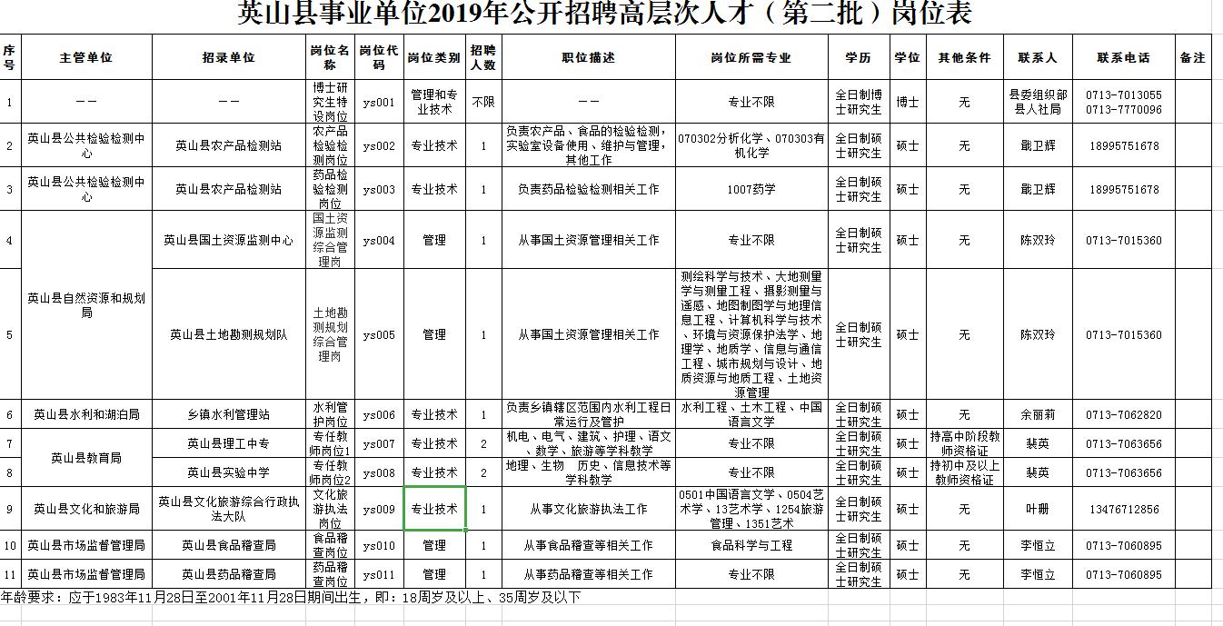 英山县发展和改革局最新招聘信息全面解析