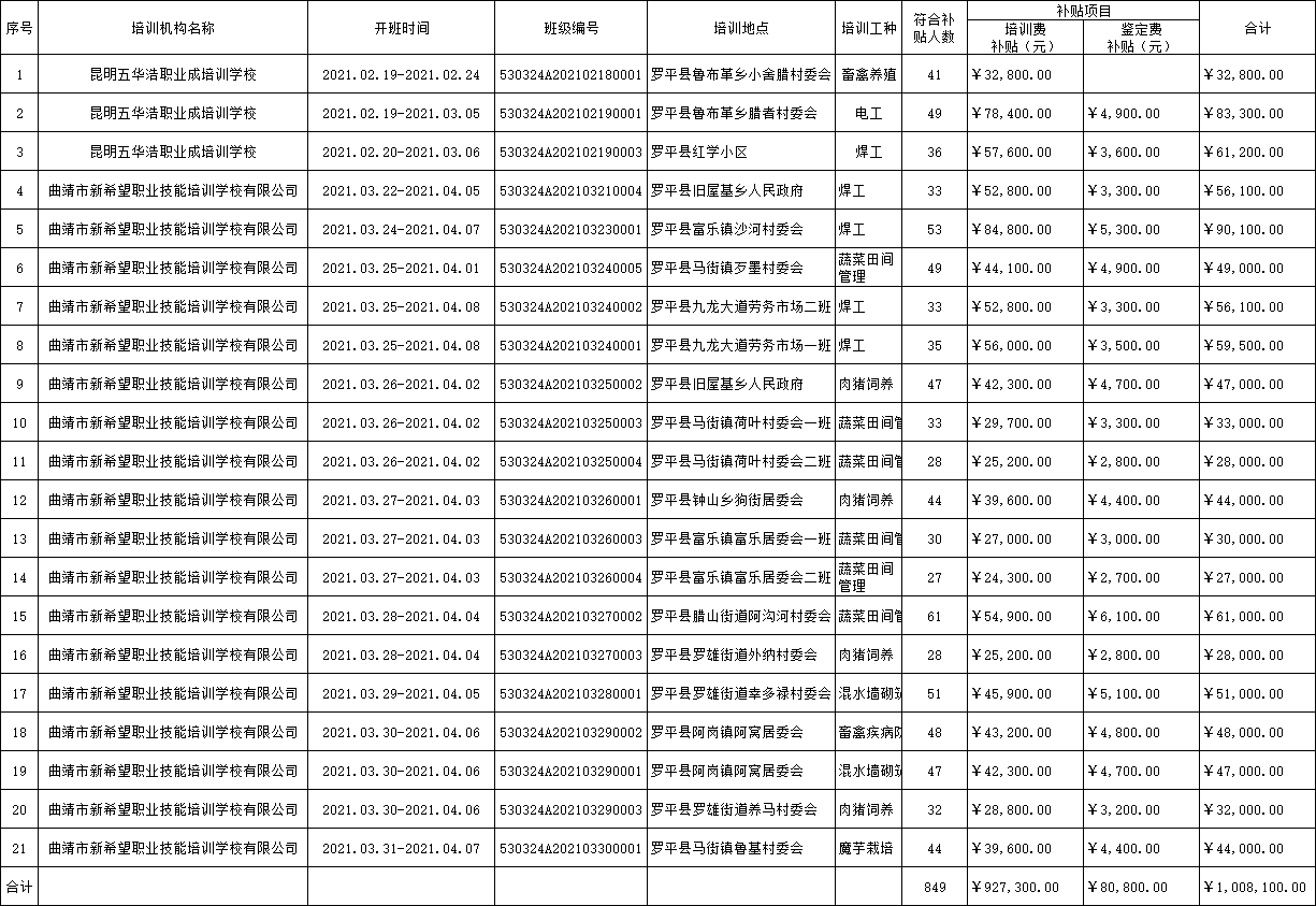 罗平县特殊教育事业单位最新项目概览介绍