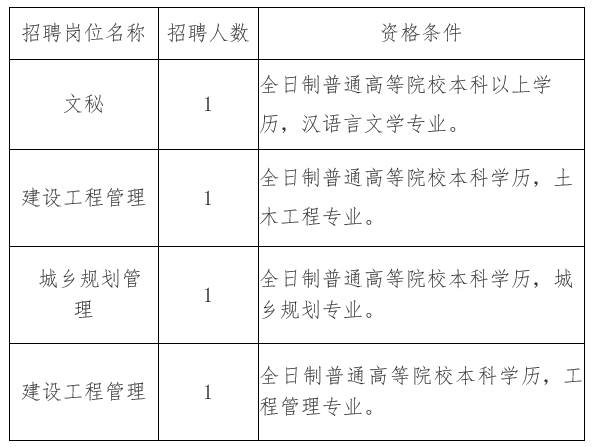 平远县住房和城乡建设局最新招聘启事