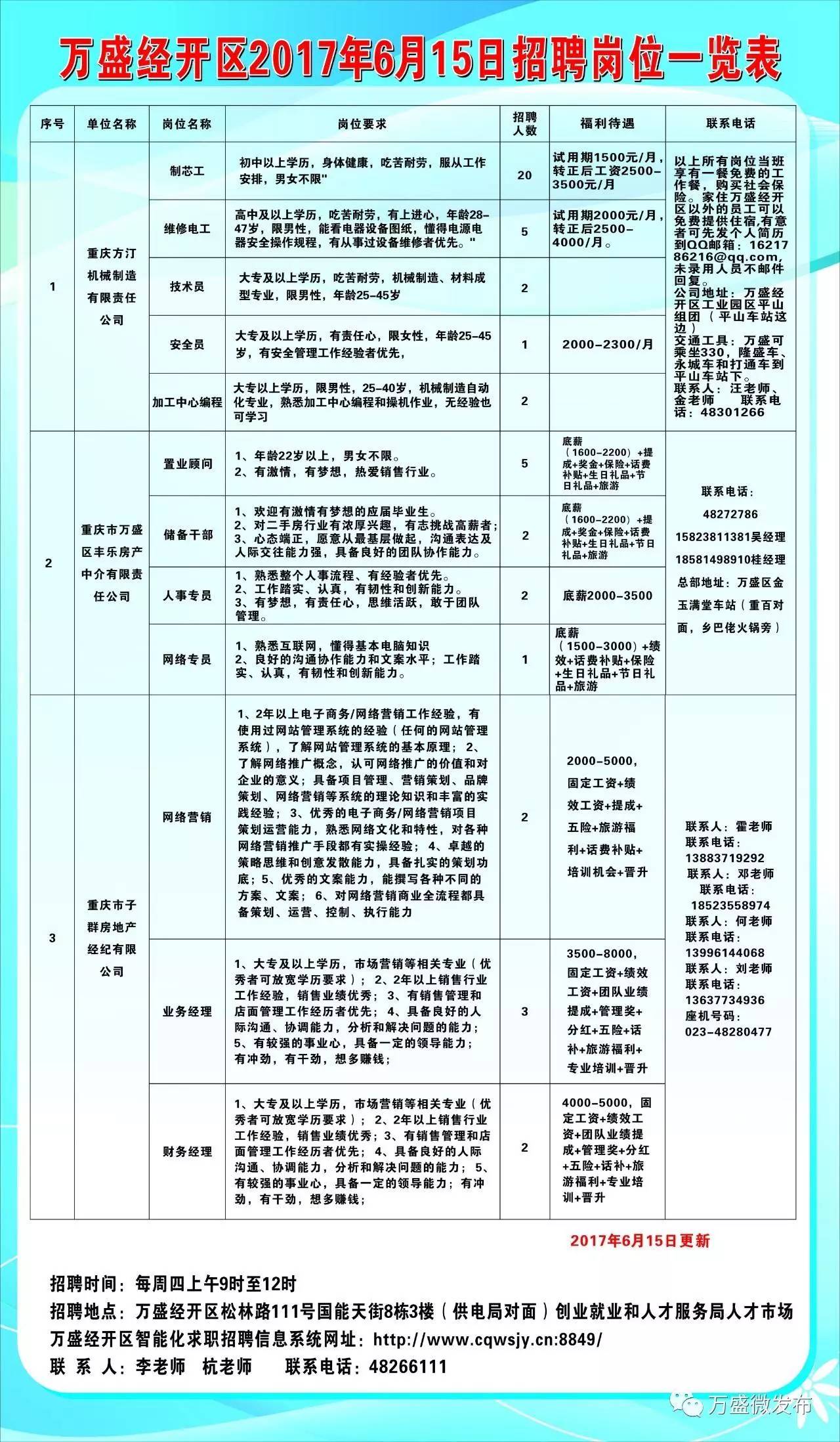 巴南区住房和城乡建设局最新招聘信息全面解析