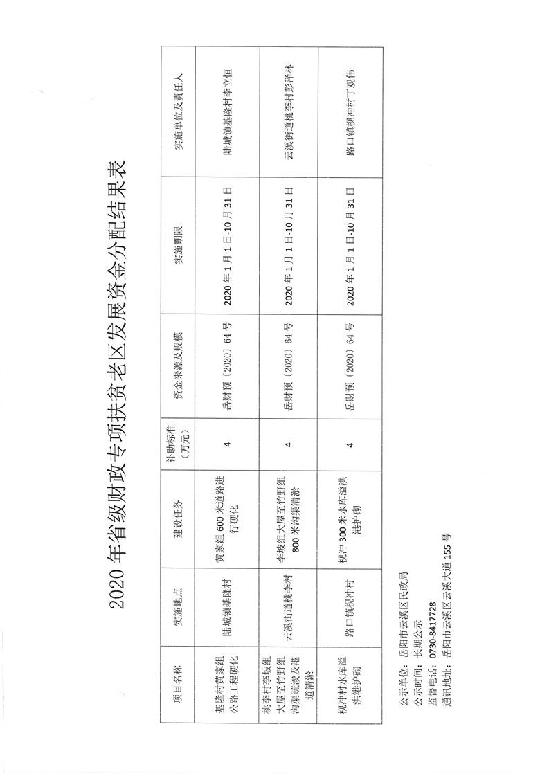 高平市民政局未来发展规划展望