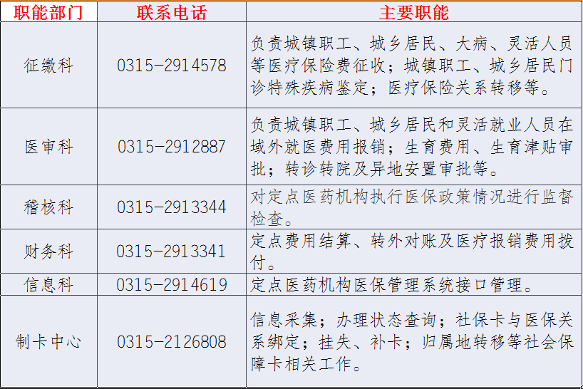 凌海市医疗保障局最新招聘资讯概览