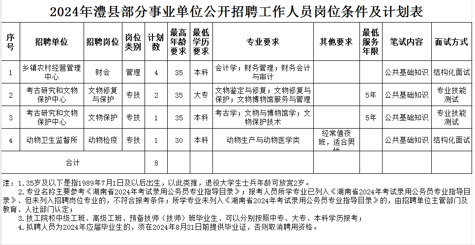 浦北县康复事业单位人事任命最新动态