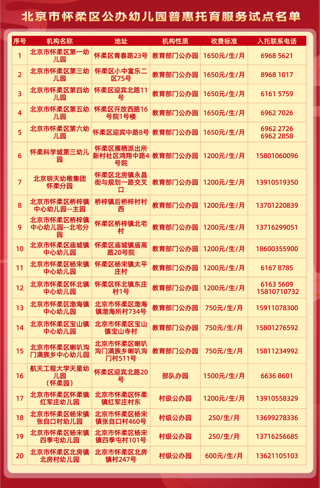 北市区级托养福利事业单位最新项目探究