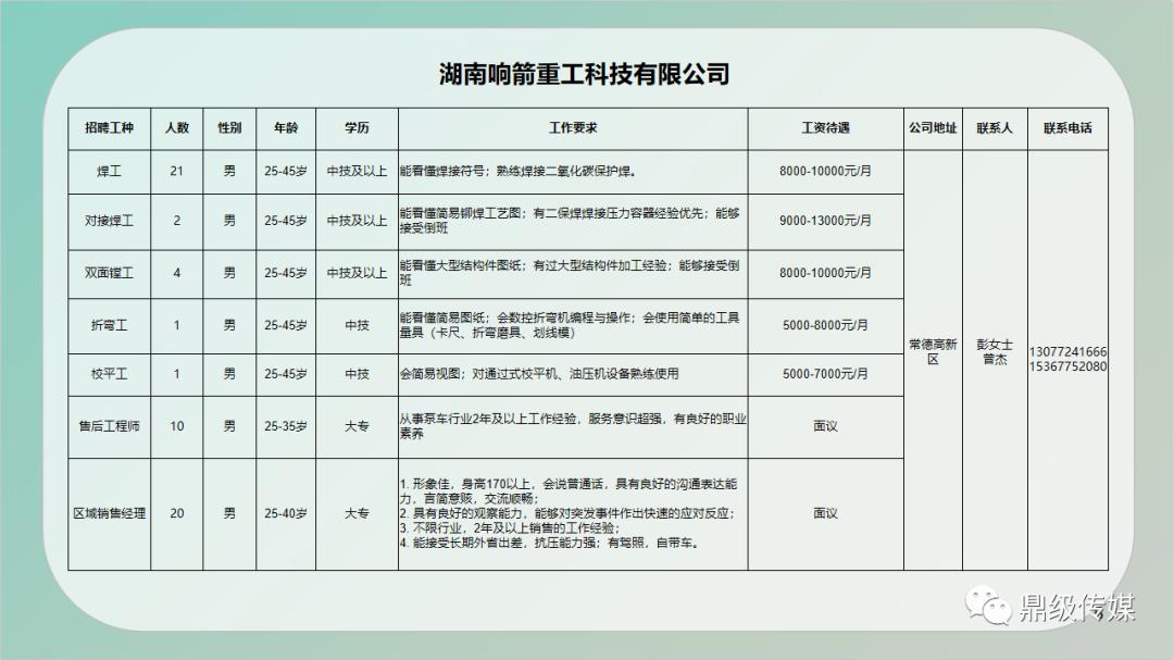 上高县住房和城乡建设局招聘新岗位概览