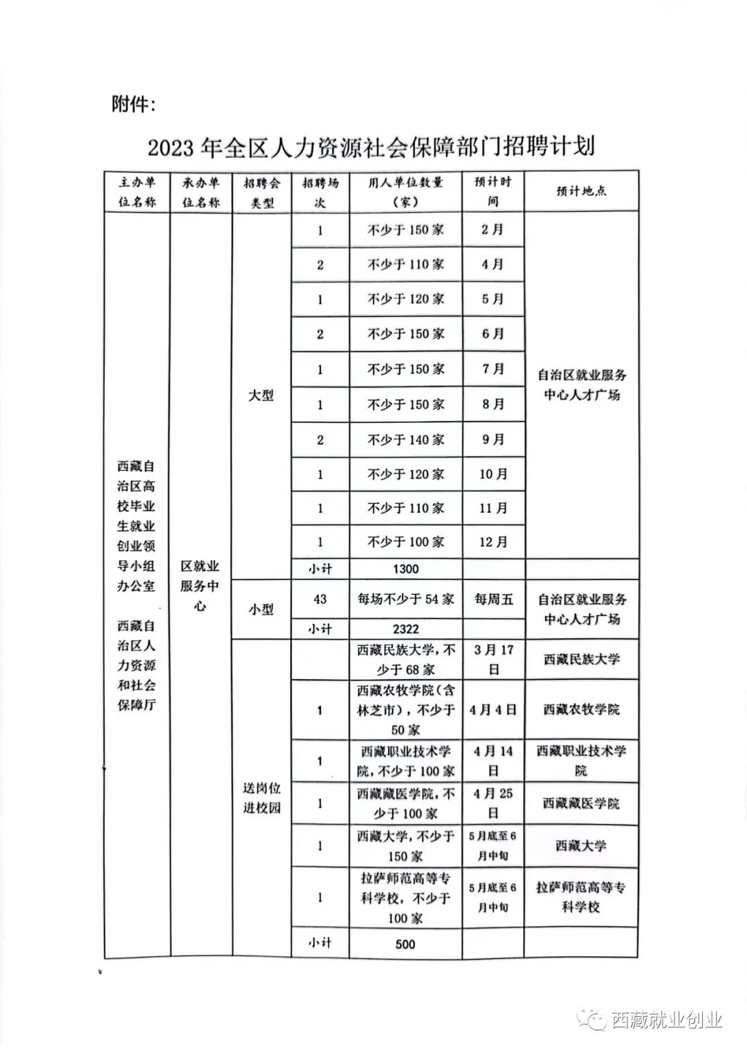 定日县人力资源和社会保障局最新招聘信息全面解析