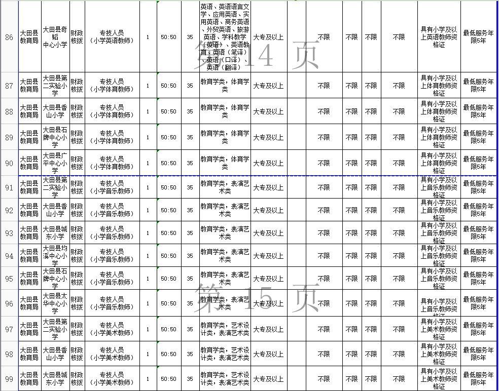 大田县小学最新招聘信息及相关内容深度探讨