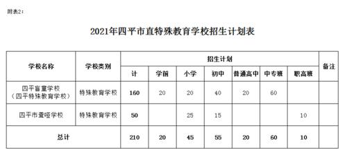 建平县特殊教育事业单位发展规划展望