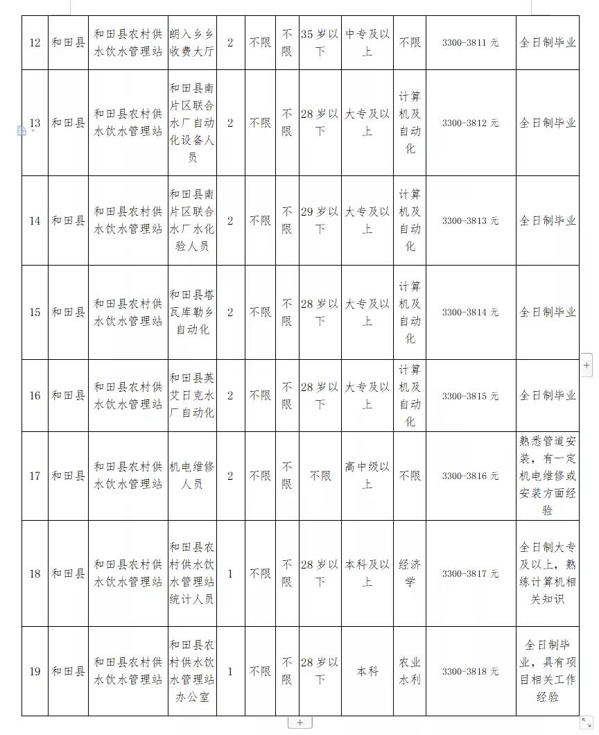 措勤县水利局最新招聘信息全面解析