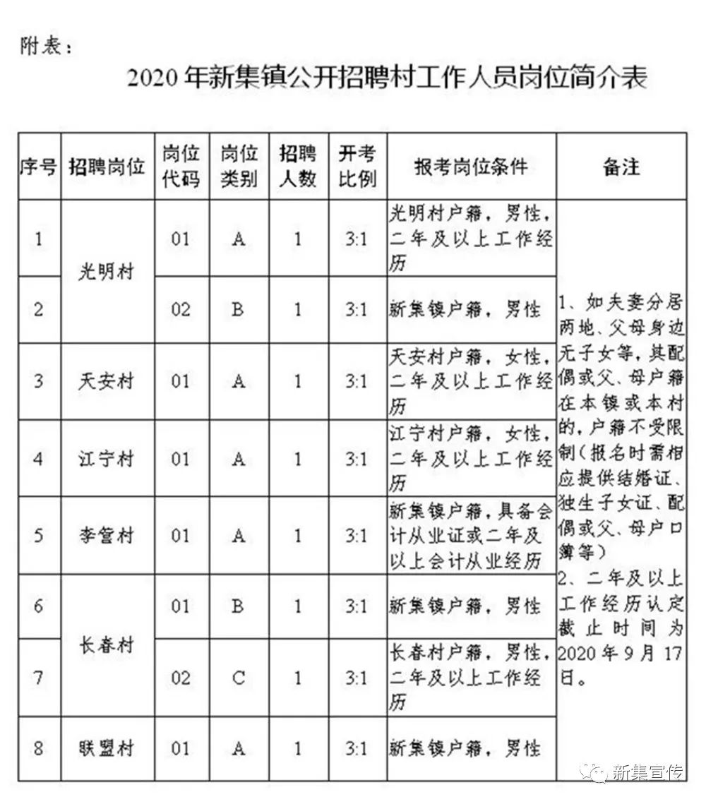 洞托村招聘信息更新与就业机遇深度探讨