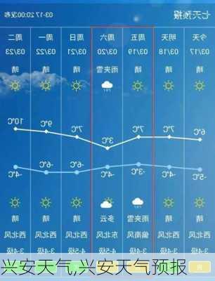 兴安镇最新天气预报通知