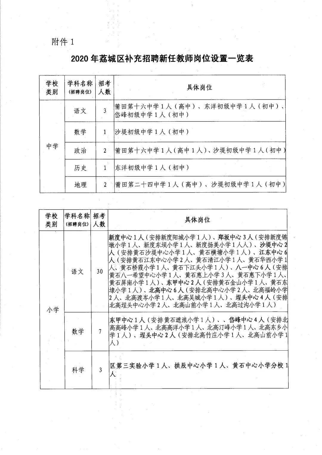 秀屿区小学最新招聘资讯概览