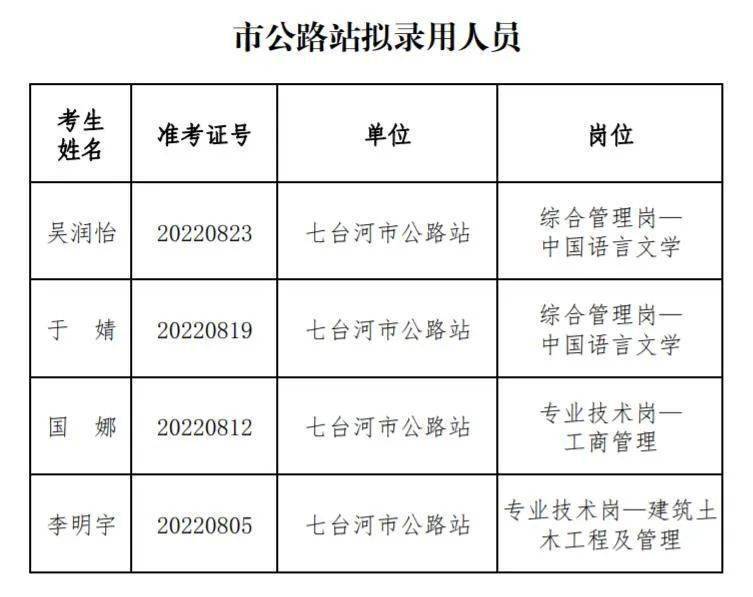 根河市公路运输管理事业单位招聘启事全览