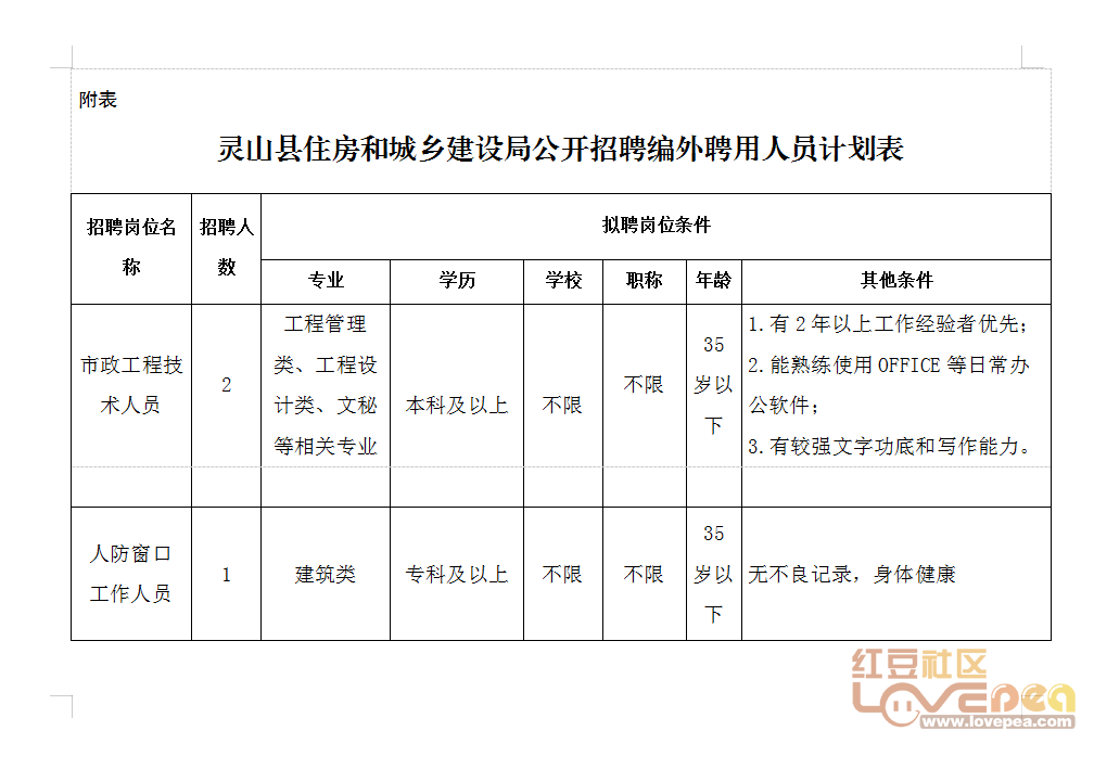 敖汉旗住房和城乡建设局最新招聘启事概览