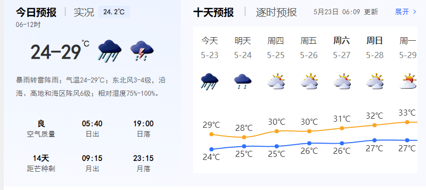 峰高街道天气预报更新通知