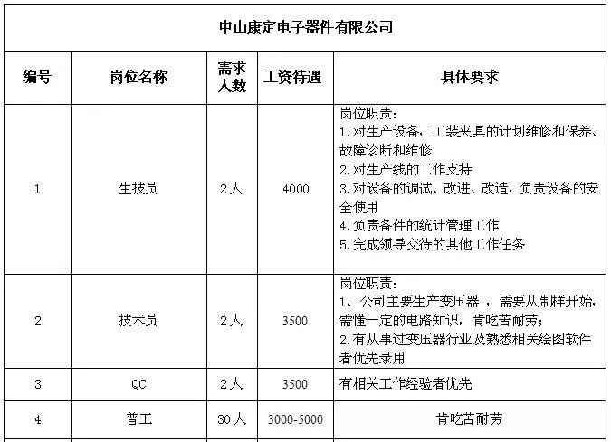 三井乡最新招聘信息全面解析