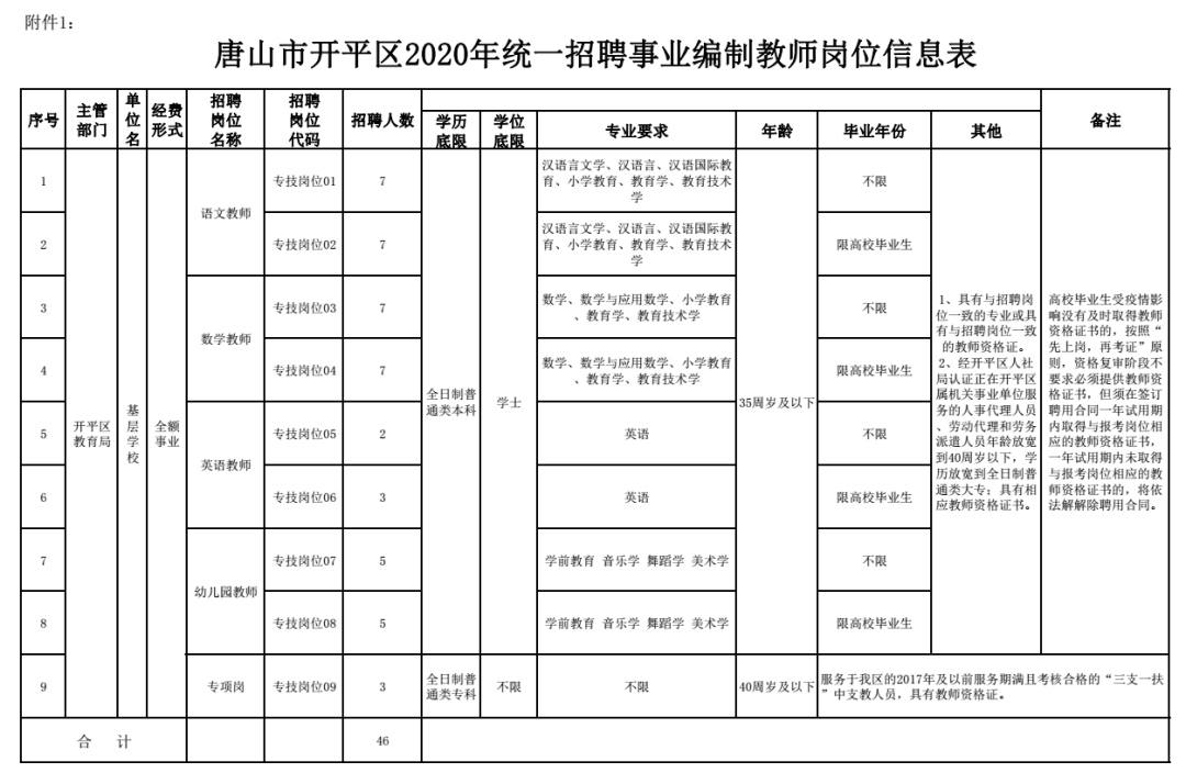 丰南区教育局最新招聘信息全面解析