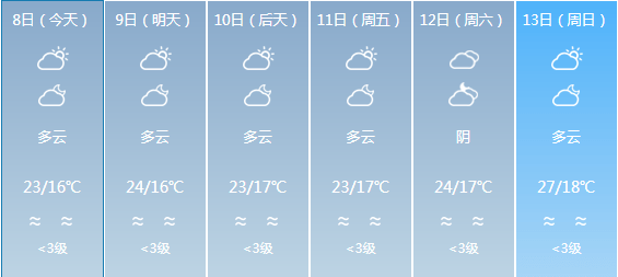 胜利乡天气预报更新通知