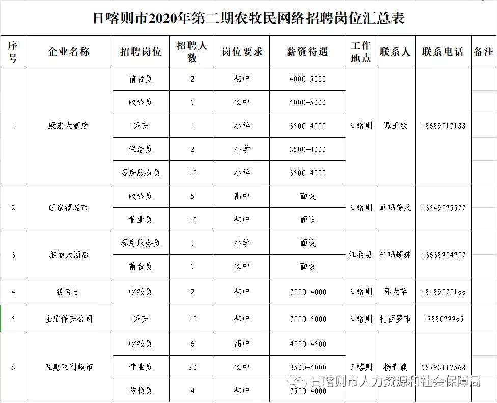 奴日村最新招聘信息全面解析