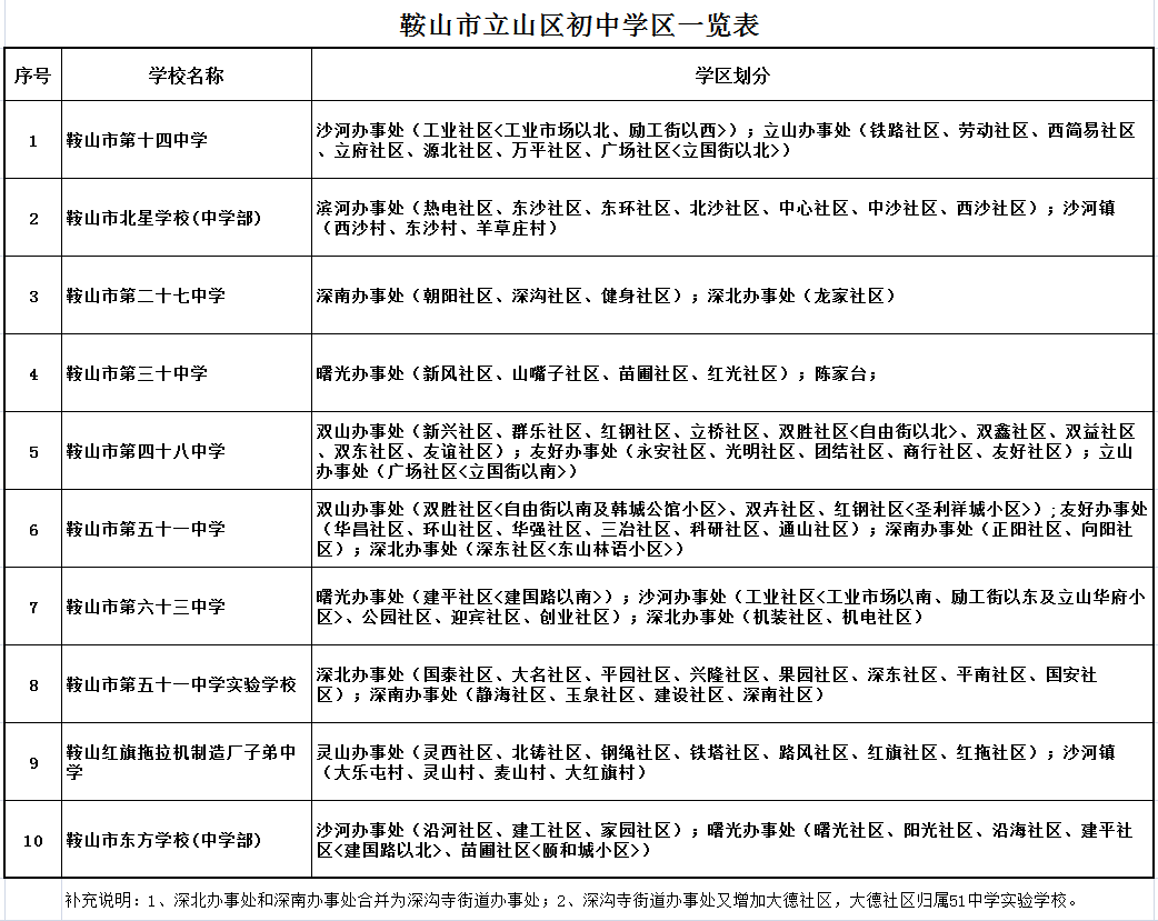 鞍山市教育局最新发展规划概览