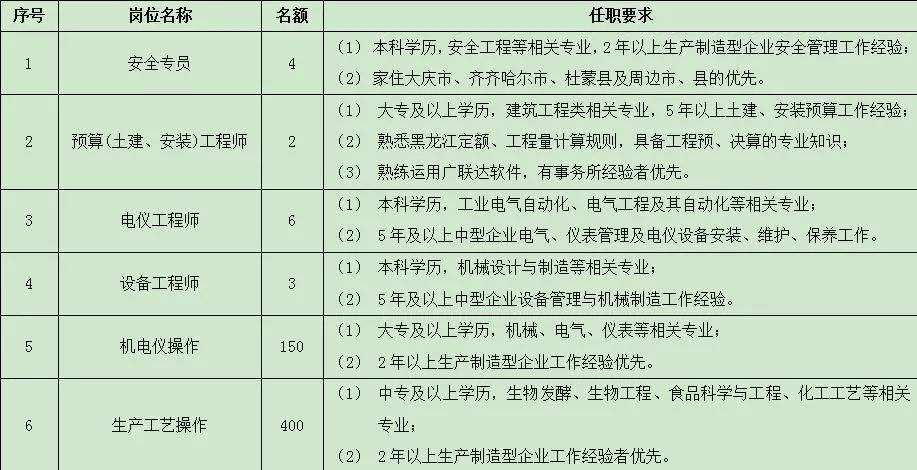 水田庄乡最新招聘信息详解及内容概览