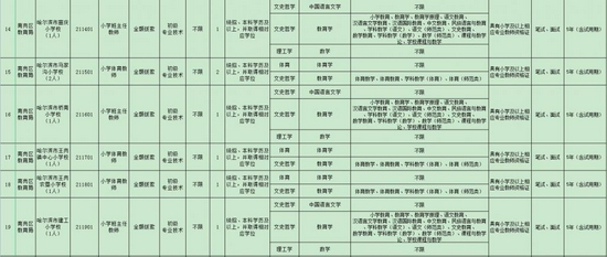 南岗区初中最新招聘信息全面解析