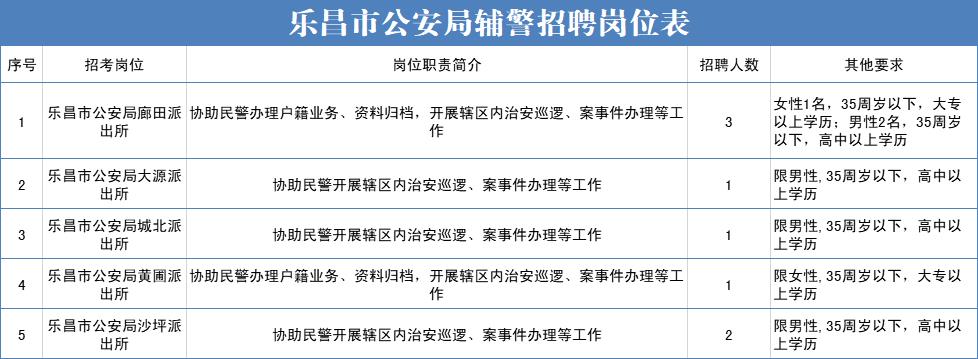 乐昌市公安局最新招聘信息与招聘细节全面解析