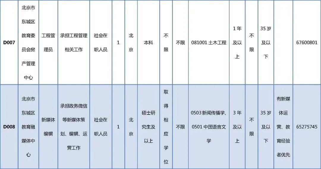 玛曲县成人教育事业单位招聘最新信息全解析