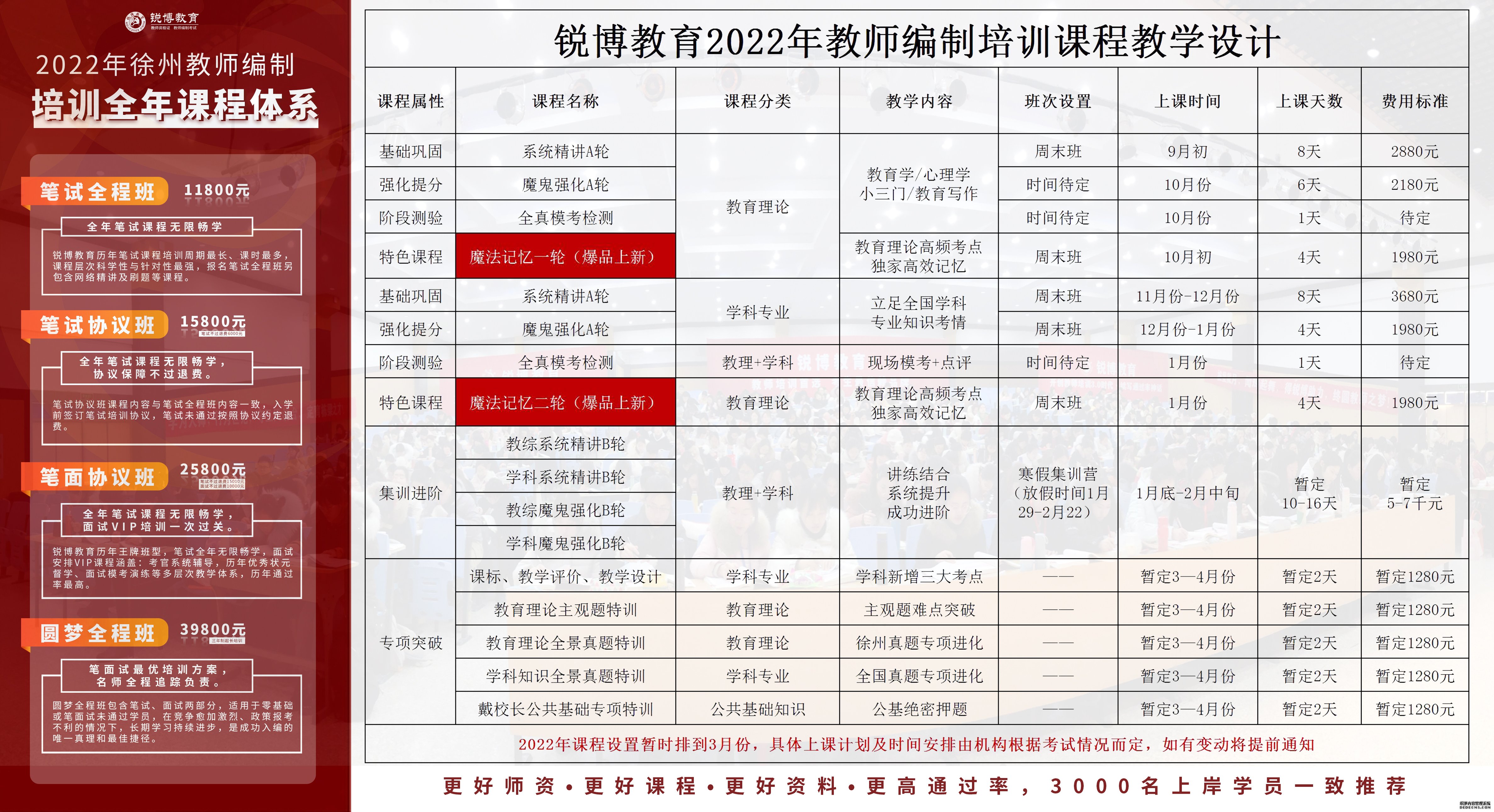 荣昌县成人教育事业单位发展规划展望