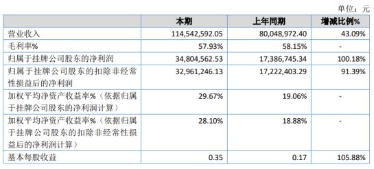 同心县数据和政务服务局新项目启动，推动数字化转型，优化政务服务体验