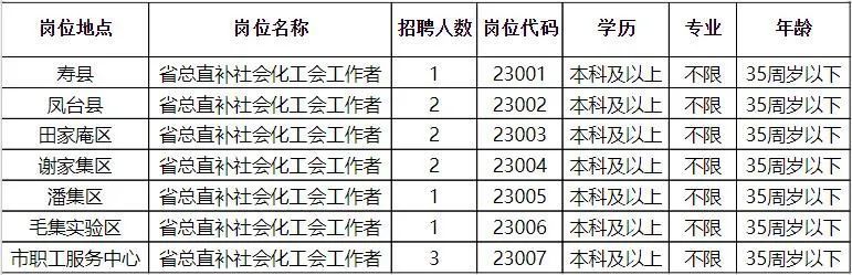 朝天区公路运输管理事业单位招聘启事及概述