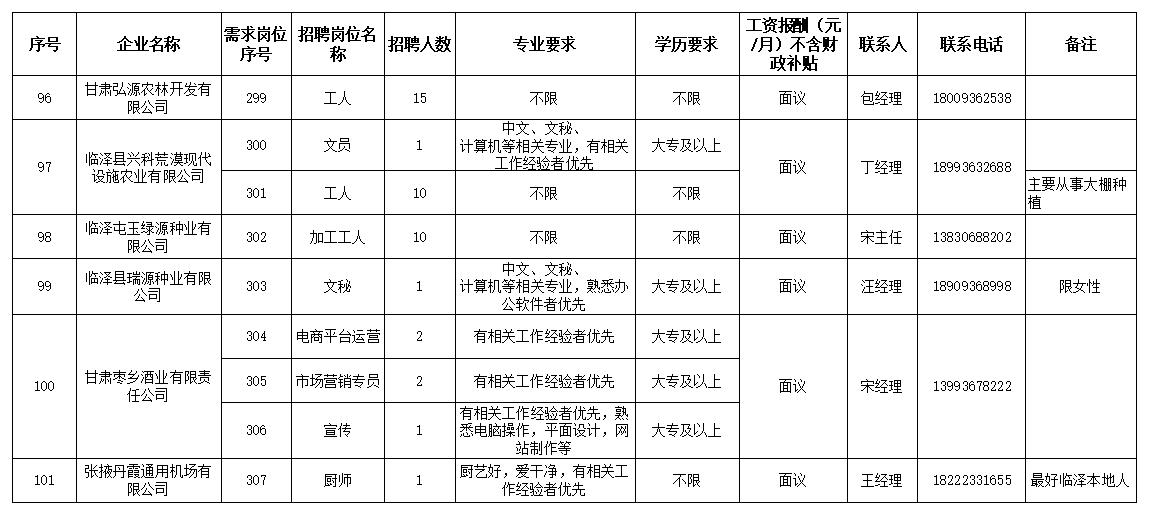 临泽县自然资源和规划局最新招聘公告解读