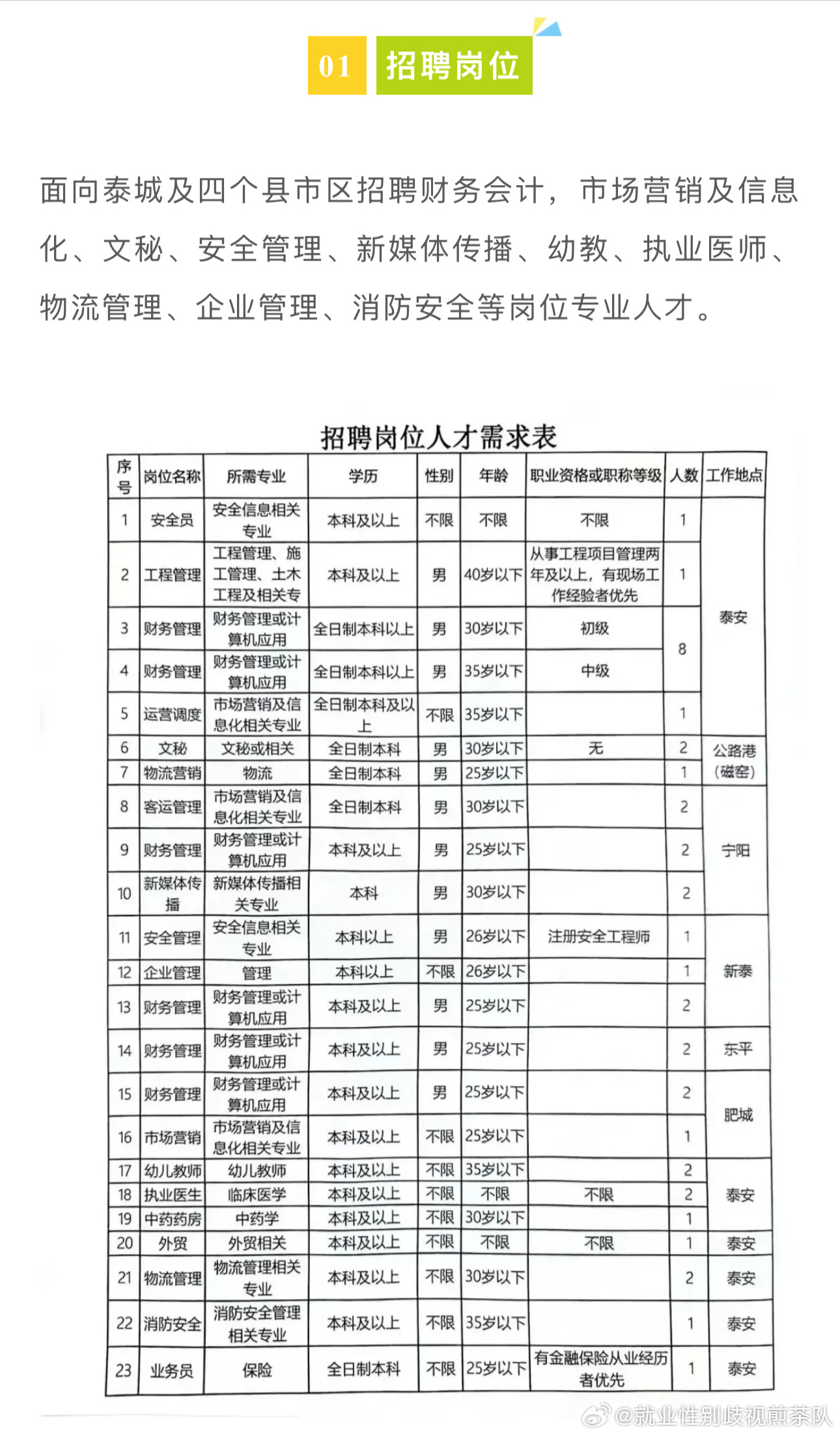 寿阳县文化局及相关单位最新招聘资讯全解析