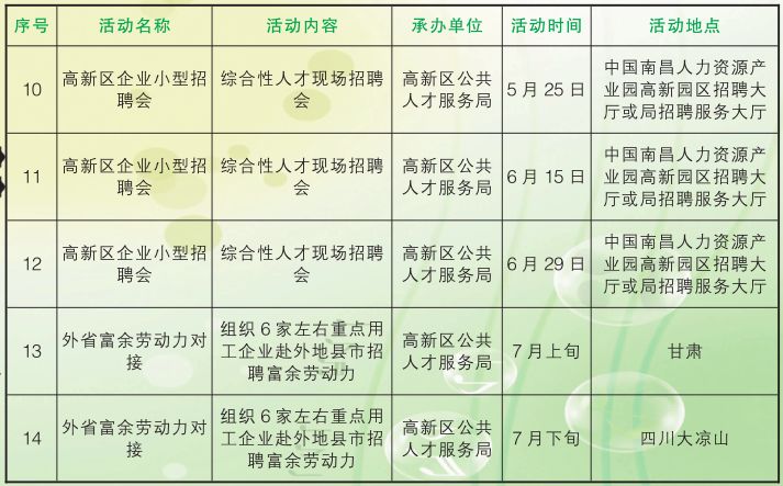 南昌市规划管理局最新招聘启事概览