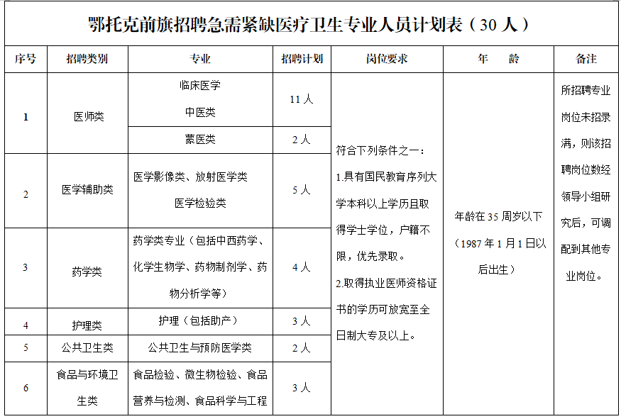 鄂托克前旗防疫检疫站人事调整推动防疫事业再上新台阶