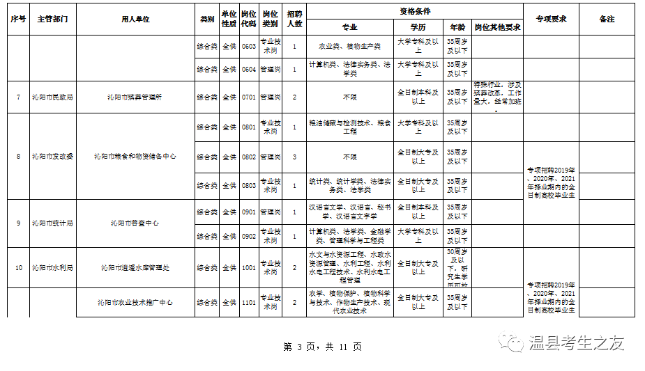 沁阳市康复事业单位招聘启事全新发布