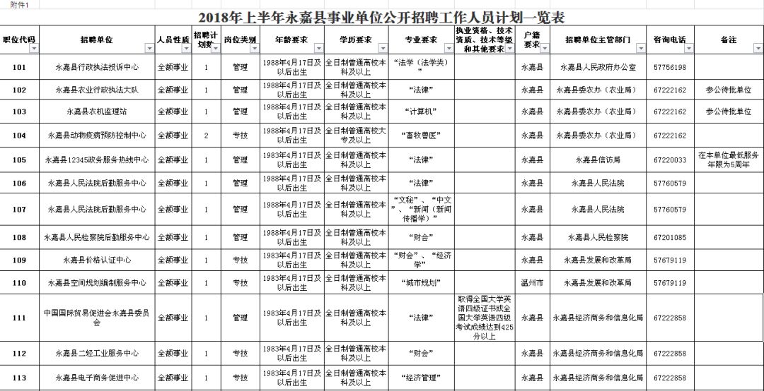 安次区级公路维护监理事业单位招聘公告详解