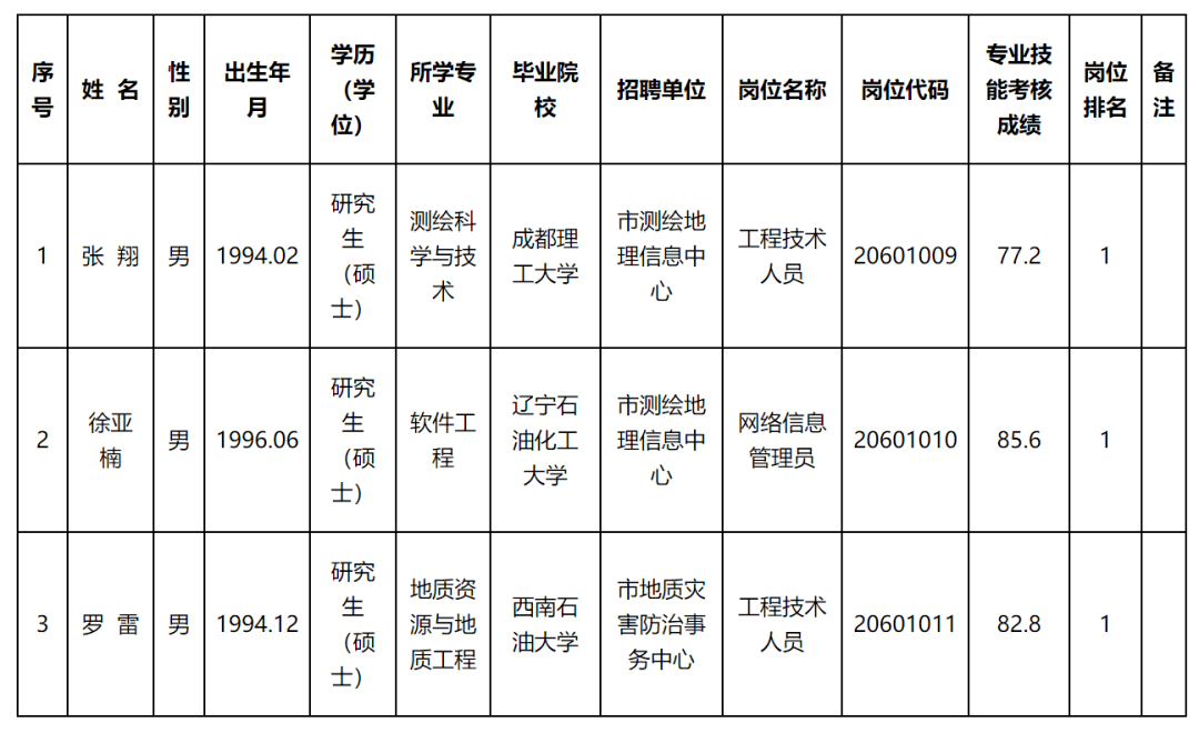 白玉县自然资源和规划局最新招聘信息全面解析