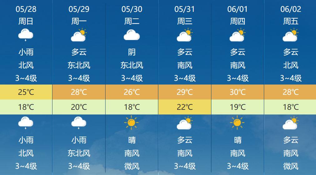 彝家天气预报最新信息