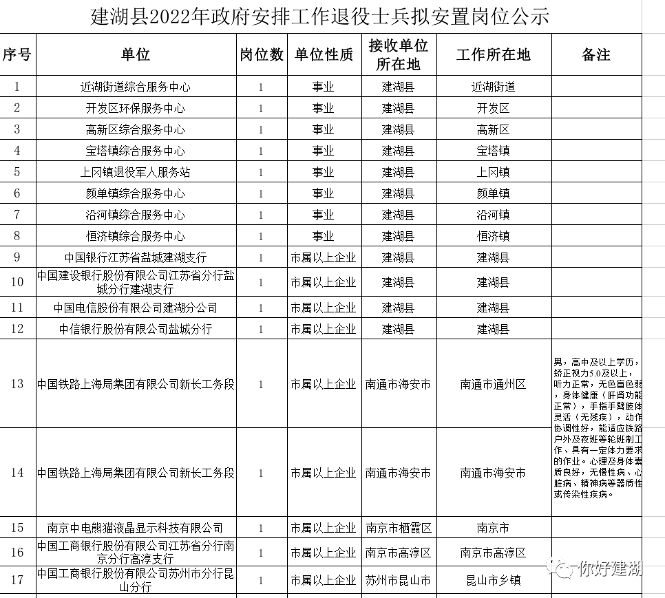 建湖县退役军人事务局人事任命重塑未来，激发新动能活力