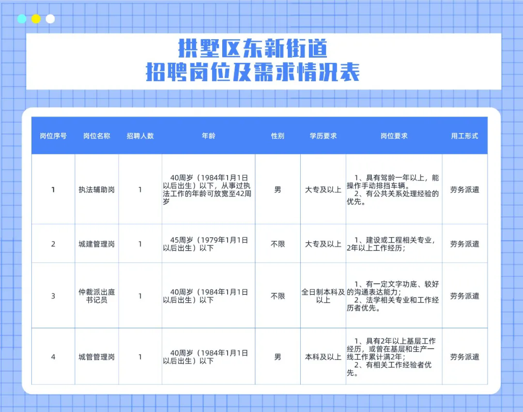 东北隅街道最新招聘信息汇总