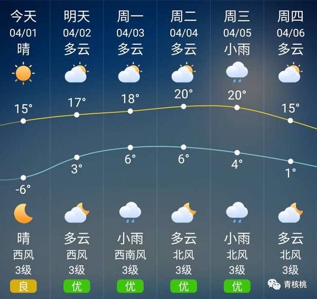 小恒山街道天气预报更新通知