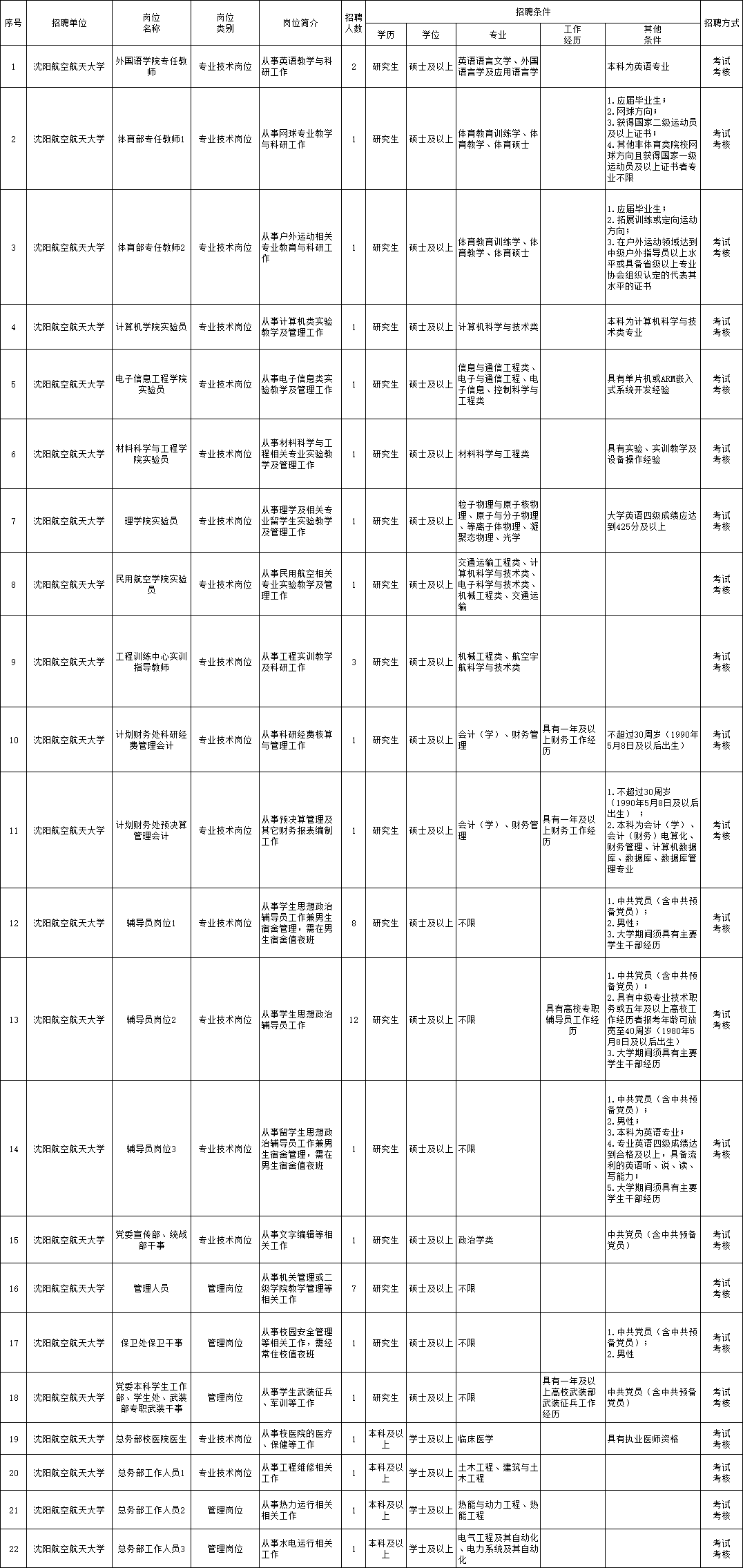 长泰县级托养福利事业单位招聘启事全览