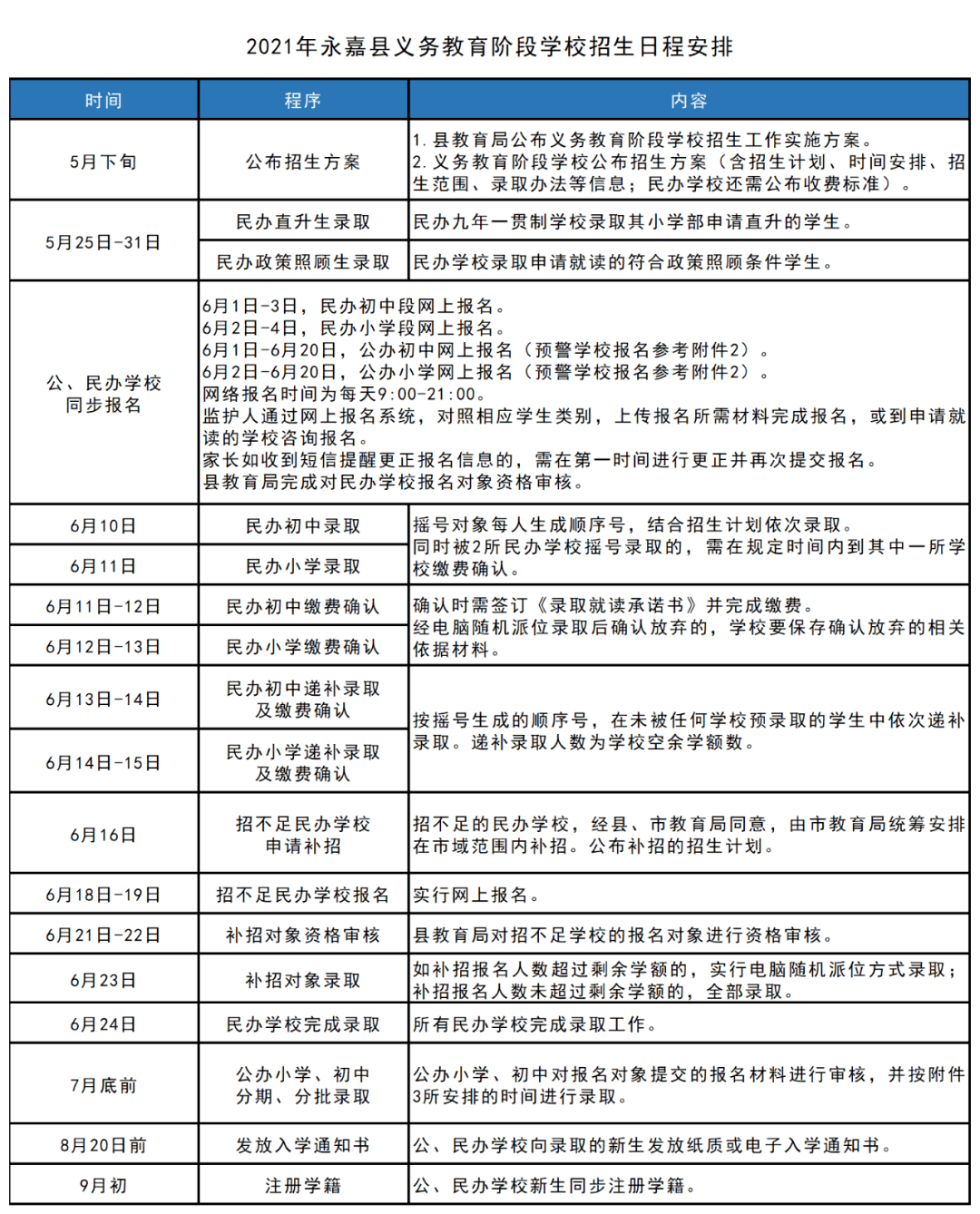 奇台县成人教育事业单位发展规划展望